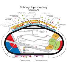 Talladega Superspeedway