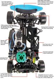 rc nitro car