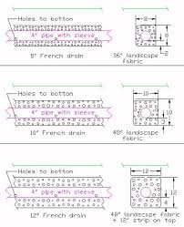 french drain