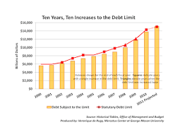 The statutory debt limit