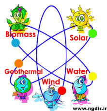 http://t3.gstatic.com/images?q=tbn:LYWvHt47B7ZblM:http://www.ngdir.ir/sitelinks/kids/image/energy_image_en/renewable%2520_energy.gif