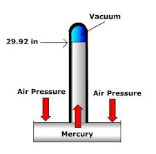 mercury barometer picture
