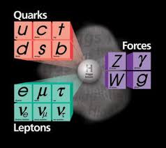 bosonul Higgs (particula lui Dumnezeu)