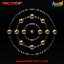 Magnesium, Mg, magnesium powder, magnesium chips, magnesium turnings, magnesium granules, magnesium raspings, magnesium pieces, magnesium chunks, atomized magnesium, grignard reaction, magnesium powder military specification Mil-M-14067B, CAS 7439-95-4, UN 1869