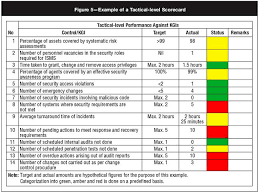 balanced scorecard example