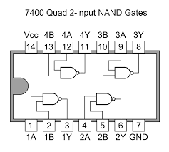 7400