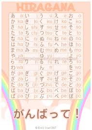 hiragana chart