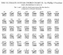 guitar chords