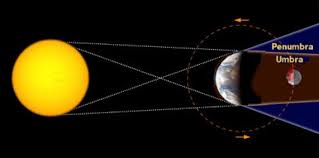 What Is a Lunar Eclipse?