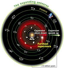accelerating universe