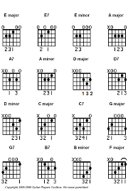 guitar chords