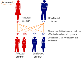 are Huntington s disease,