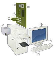 componentes de la pc