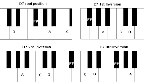d7 chord