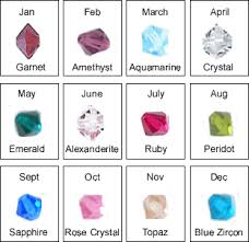 birthstone