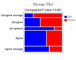 sample size determination