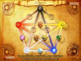 elements