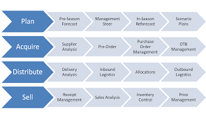 value chain analysis example