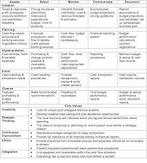 job analysis example