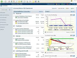 balanced scorecard example