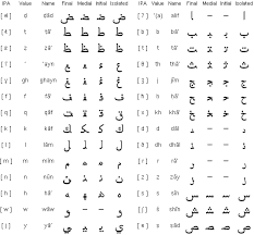 arabic letters alphabet
