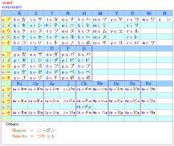 katakana table