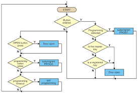circuit diagram software