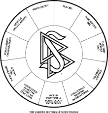 Channels of Scientology