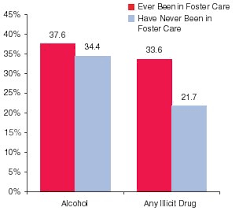 foster care