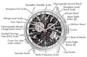 citizen eco drive sapphire