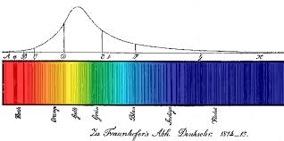 Fraunhofer lines