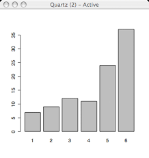 the discrete distribution