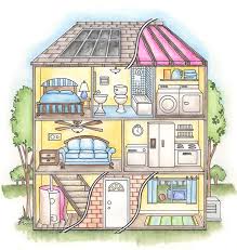 pictures house