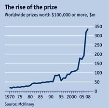 and a FRACKING X-PRIZE