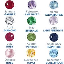 birthstone