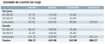 tablas de datos