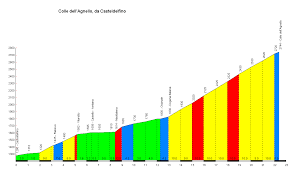 colle dell agnello