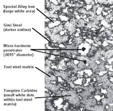 High-speed steel, tool steel powder, hot-work steel, tool steel, alloy steel, T1 High-speed steel, M1 High-speed steel. M50 High-speed steel, M52 High-speed steel, M2 High-speed steel, M7 High-speed steel, M3.2 High-speed steel, M4 High-speed steel,   