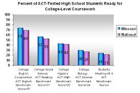 score needed on an ACT