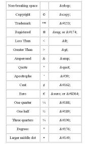symbols names
