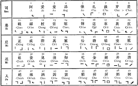 chinese number symbols