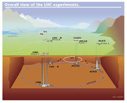 Acceleratorul LHC