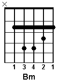 b minor guitar chord