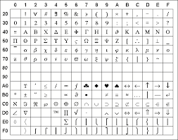 symbols names