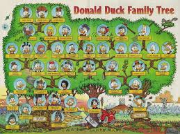 photos family tree