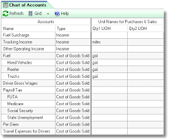 chart of accounts example