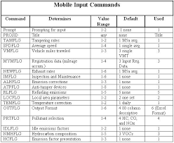 data dictionary example