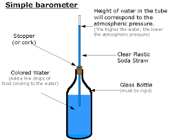 As the air pressure outside