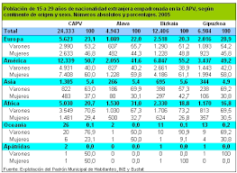 tablas de datos