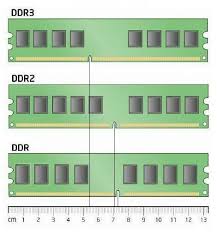détrompeurs DDR DDR2 DDR3